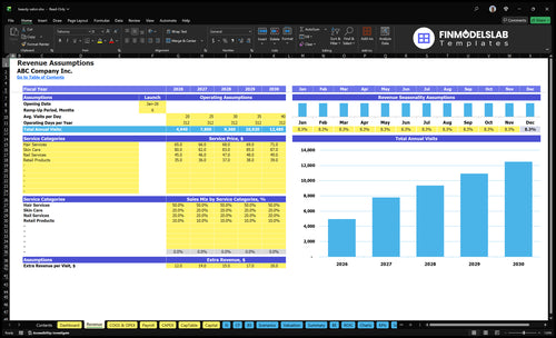 beauty salon financial model revenue financialmodelslab