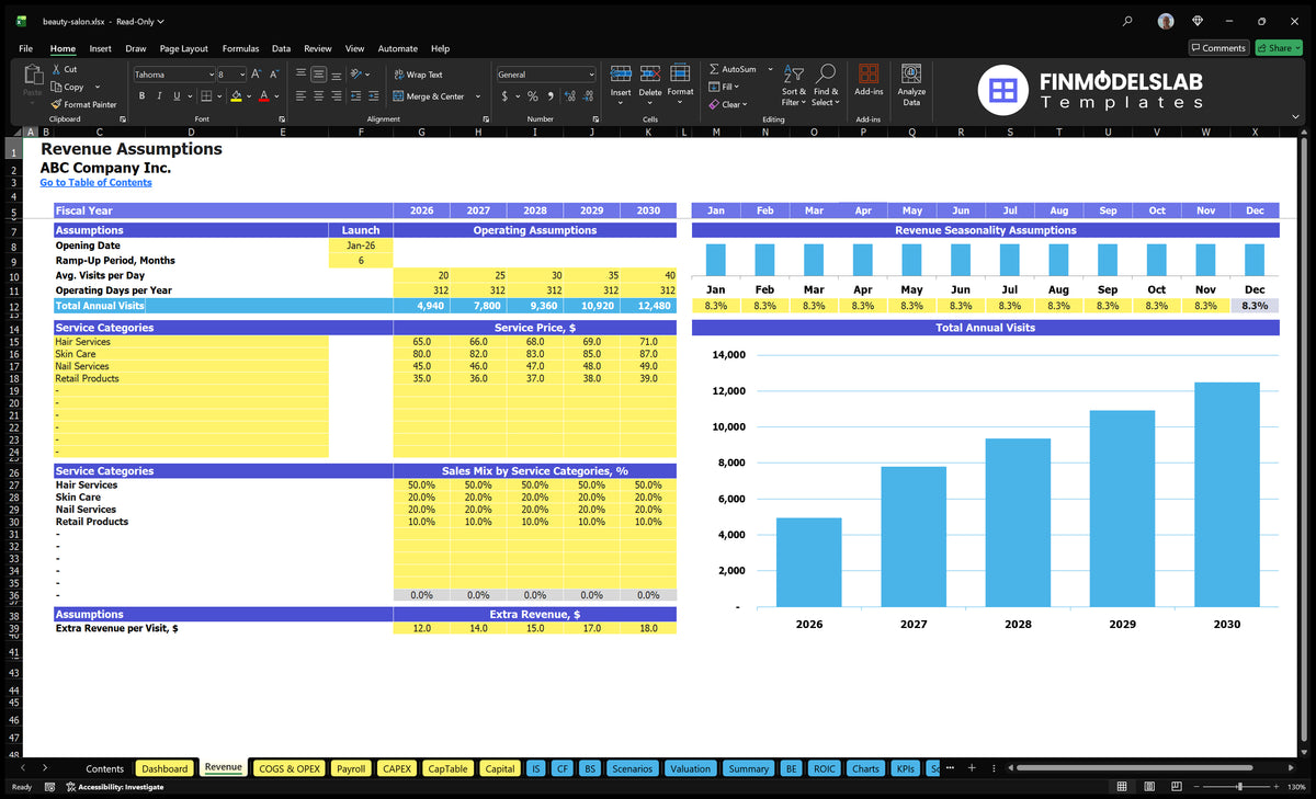 Beauty salon Revenues Establishing a sheet with dates of commissioning, visits, prices of services, service combination, seasonality and additional revenue