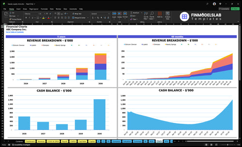 beauty supply store financial model charts financialmodelslab