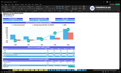 beauty supply store financial model roic financialmodelslab