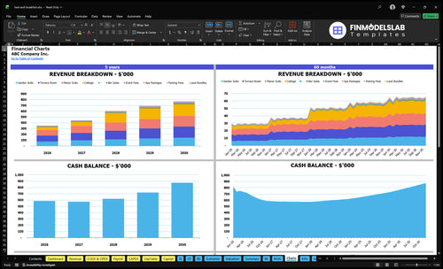 bed and breakfast financial model charts financialmodelslab