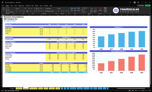 bed and breakfast financial model revenue financialmodelslab
