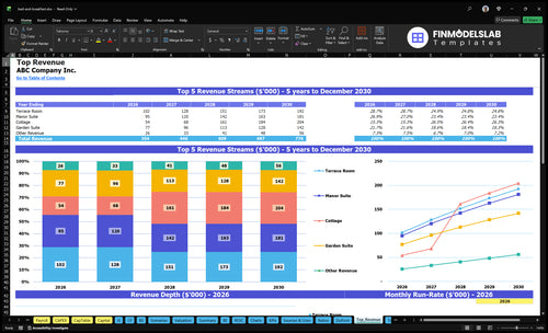 bed and breakfast financial model top revenue financialmodelslab