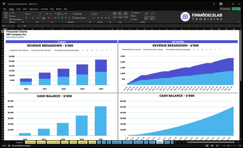 bed bug heat treatment financial model charts financialmodelslab