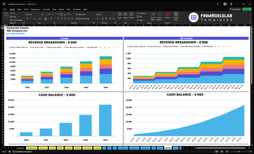 bedding production financial model charts financialmodelslab
