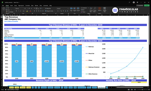 bedding retail financial model top revenue financialmodelslab