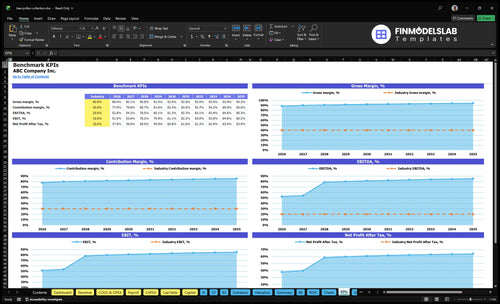 bee pollen collection financial model kpis financialmodelslab