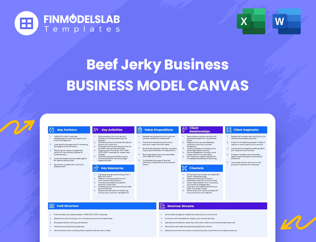 Beef Jerky Business Business Model Canvas