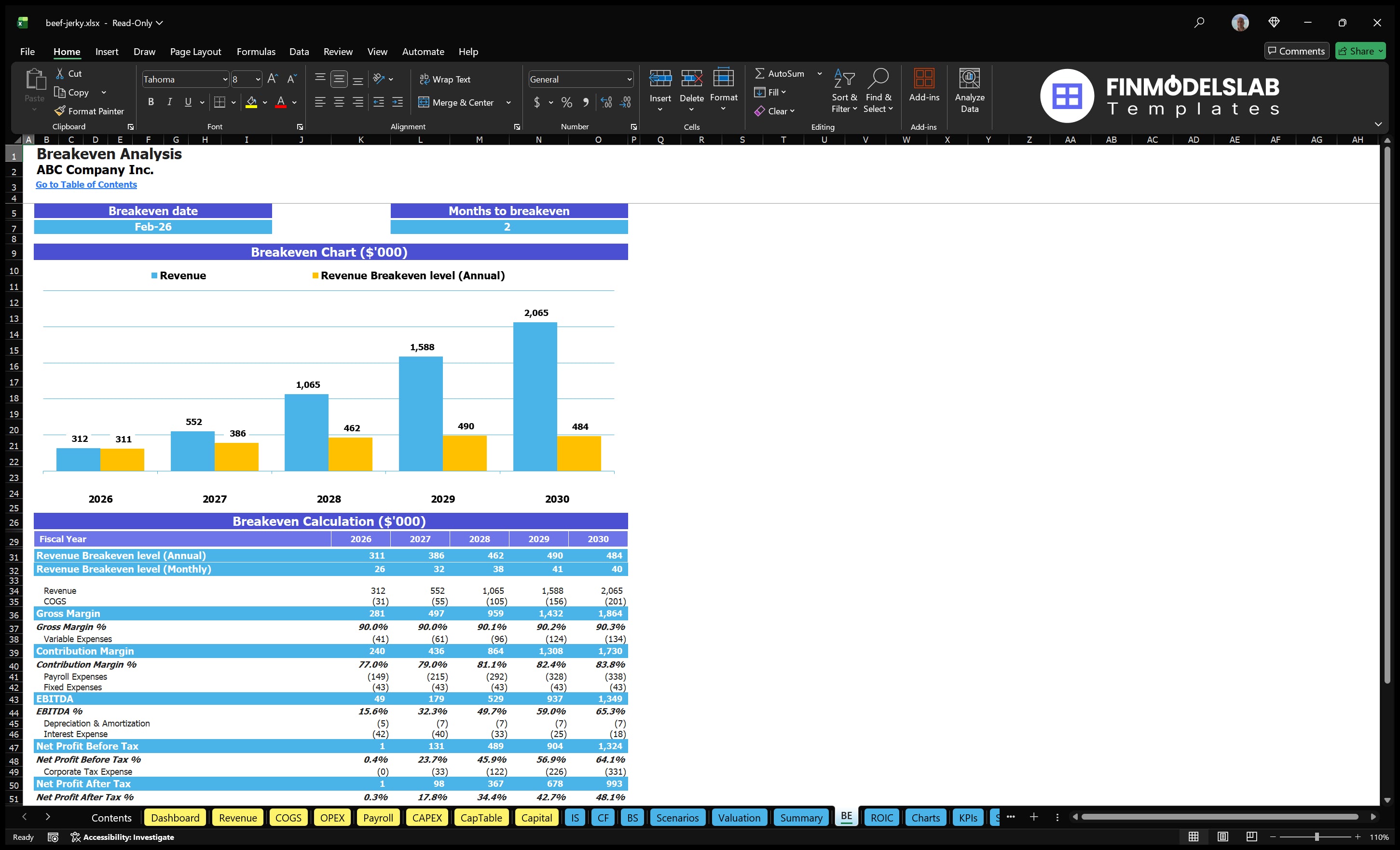 beef jerky financial model break even financialmodelslab
