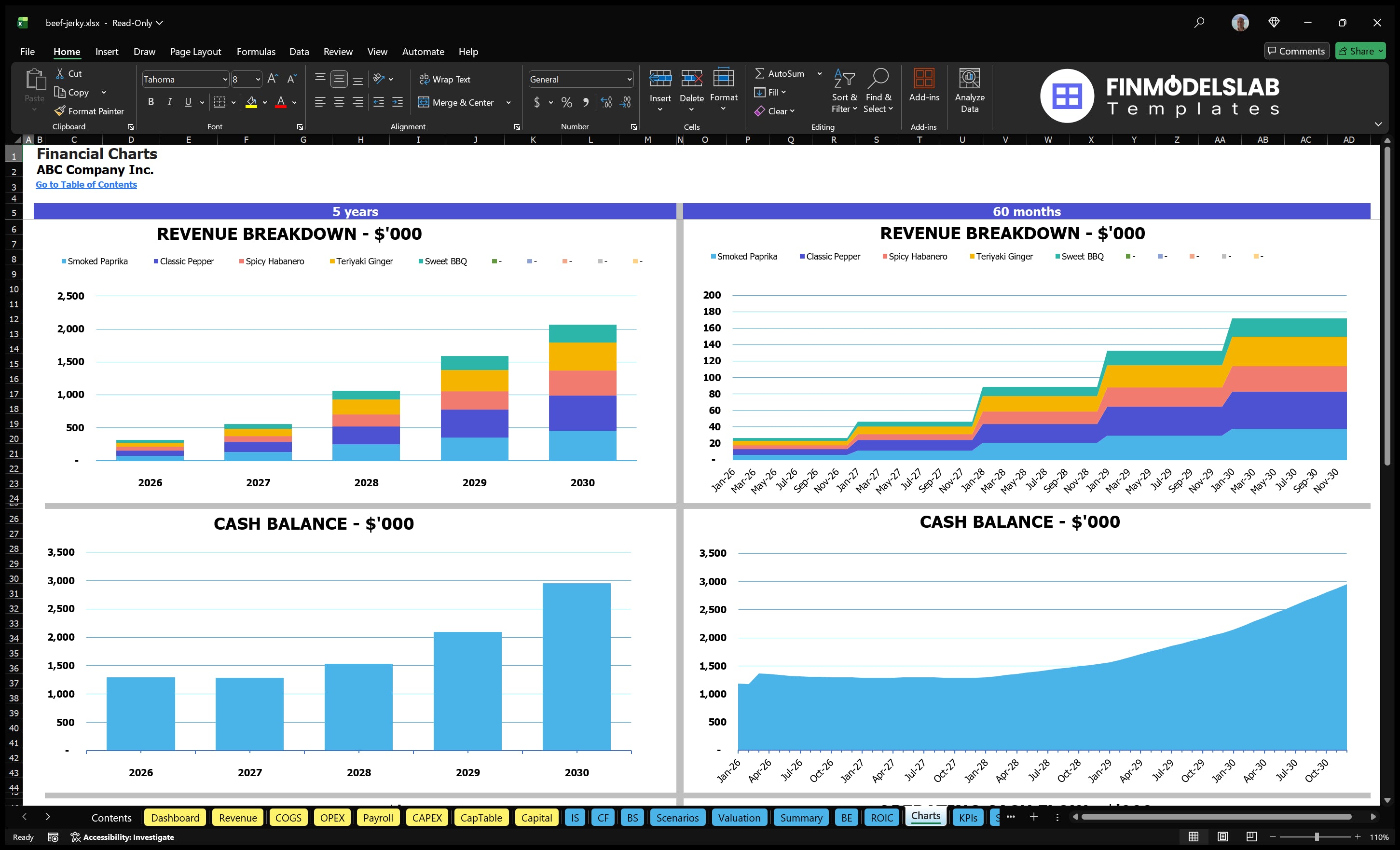 beef jerky financial model charts financialmodelslab