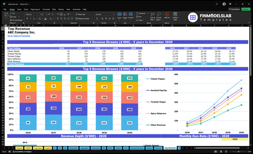beef jerky financial model top revenue financialmodelslab