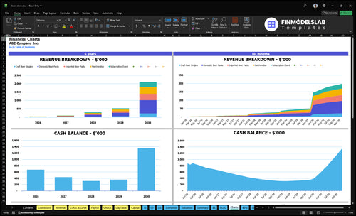 beer store financial model charts financialmodelslab