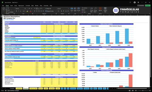 beer store financial model revenue financialmodelslab
