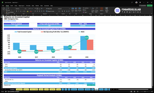 beer store financial model roic financialmodelslab