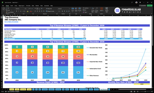 beer store financial model top revenue financialmodelslab