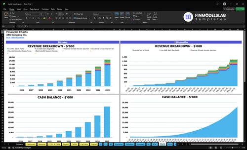 beetle breeding financial model charts financialmodelslab