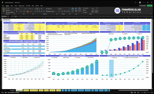 beetle breeding financial model dashboard financialmodelslab