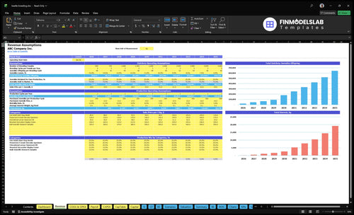 beetle breeding financial model revenue financialmodelslab