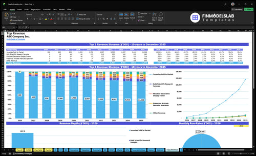 beetle breeding financial model top revenue financialmodelslab