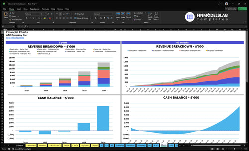 behavioral biometrics financial model charts financialmodelslab