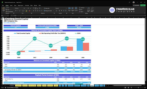 behavioral biometrics financial model roic financialmodelslab