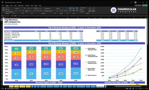behavioral biometrics financial model top revenue financialmodelslab