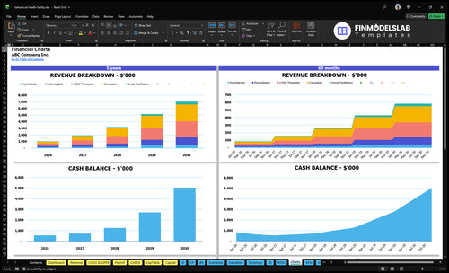 behavioral health facility financial model charts financialmodelslab