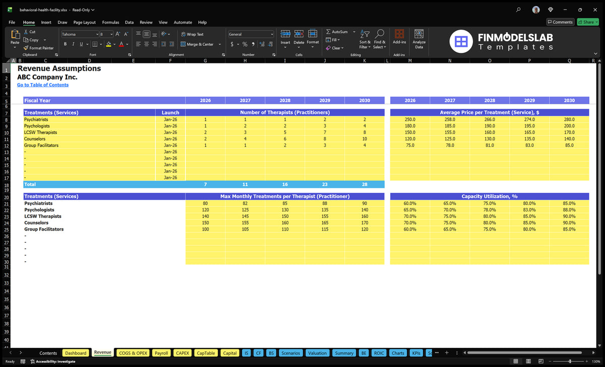 Worksheet revenue Behavioural Health Centre showing the categories of practices, start-up dates, annual number of resources, treatment capacity, price and use assumptions