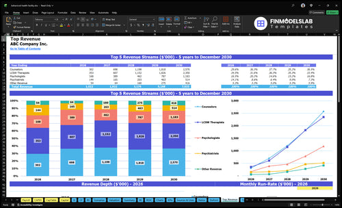 behavioral health facility financial model top revenue financialmodelslab