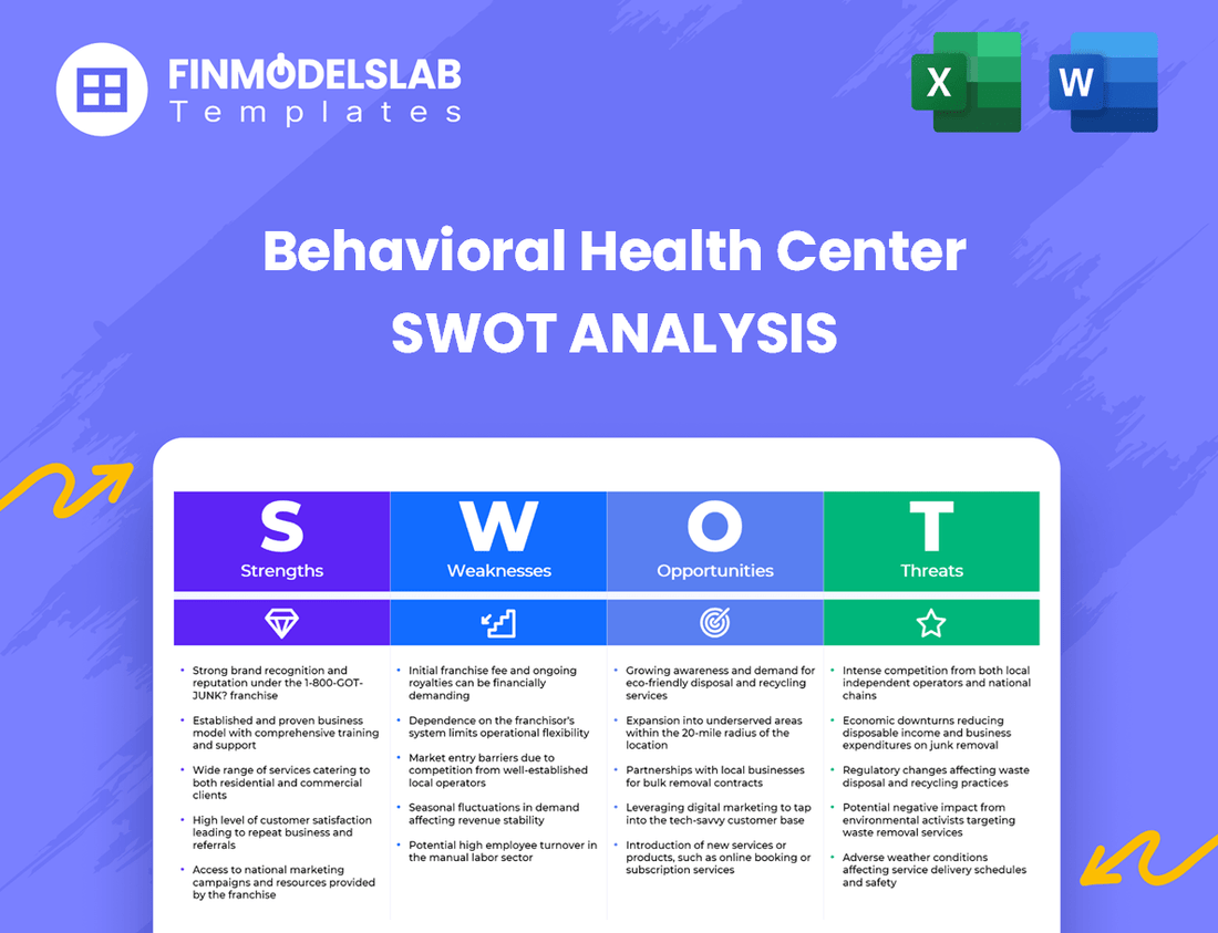 Behavioral Health Center Business SWOT Analysis