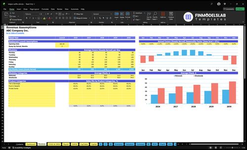 belgian waffle cafe financial model revenue financialmodelslab