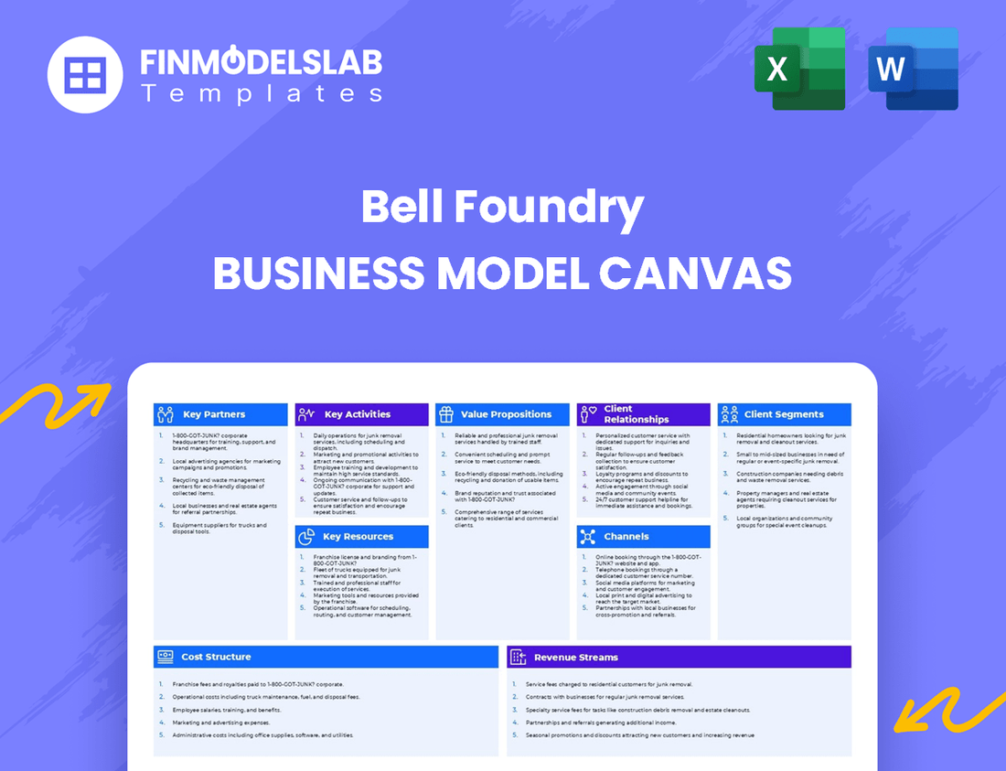 Bell Foundry Business Model Canvas