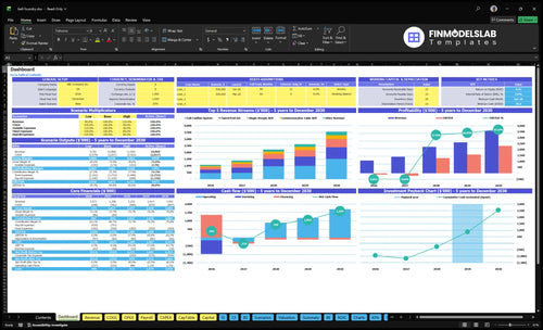 Bell Foundry Financial Model dashboard summarizing key KPIs, runway and cash position with a dynamic dashboard for performance tracking, investor-ready visuals and clarity on cash-flow blind spots.