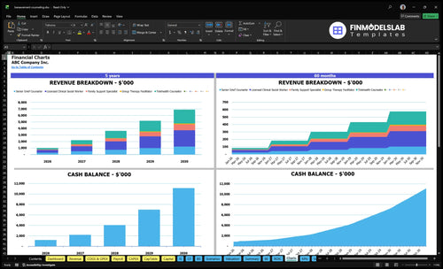 bereavement counseling financial model charts financialmodelslab