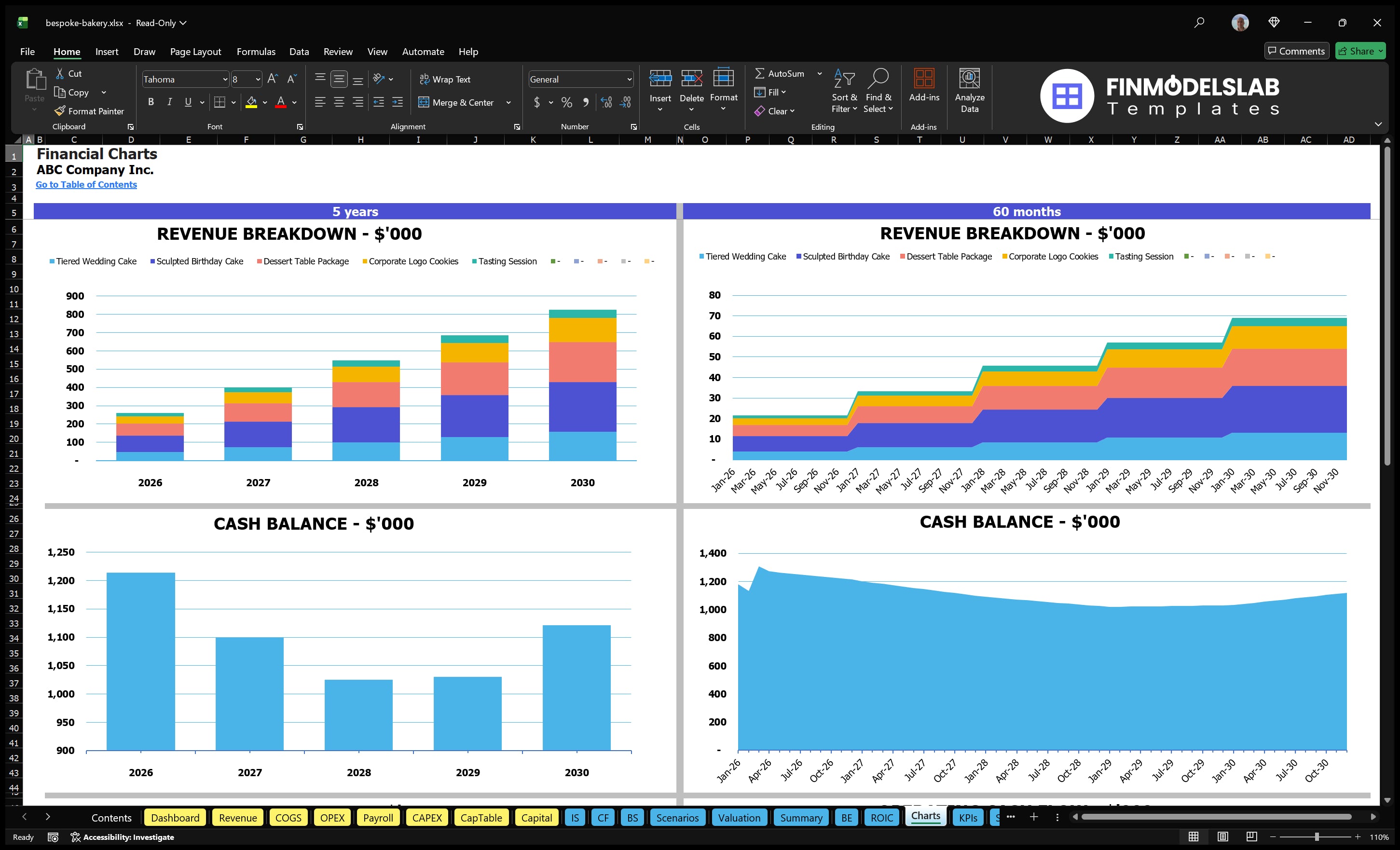 bespoke bakery financial model charts financialmodelslab