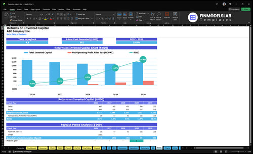 bespoke bakery financial model roic financialmodelslab