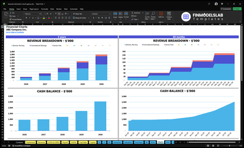 bespoke destination travel agency financial model charts financialmodelslab