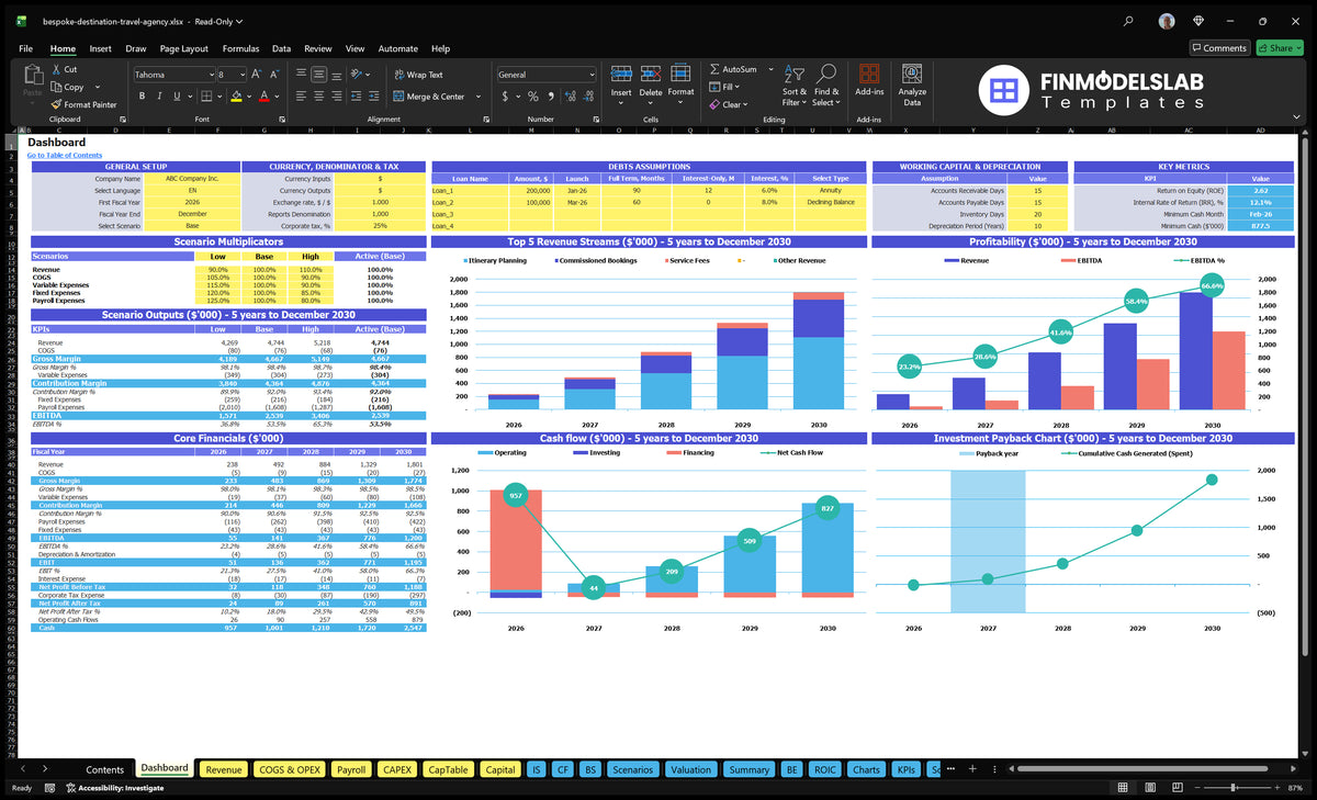 Dashboard with general configuration, scenario multipliers, basic finances, revenue mix, profitability, cash flow and return charts