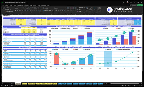 Bespoke Travel Agency Financial Model dashboard summarizing key KPIs, runway and cash position with a dynamic dashboard for performance tracking, investor-ready visuals and cash-flow clarity.