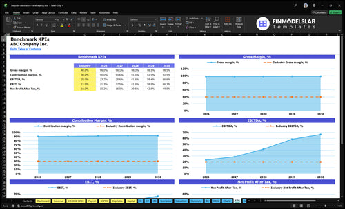 bespoke destination travel agency financial model kpis financialmodelslab