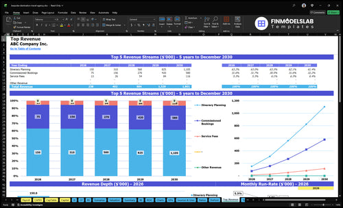 bespoke destination travel agency financial model top revenue financialmodelslab