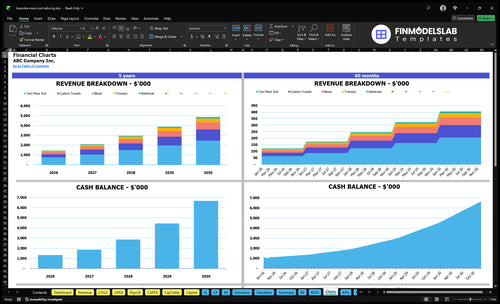 bespoke mens suit tailoring financial model charts financialmodelslab