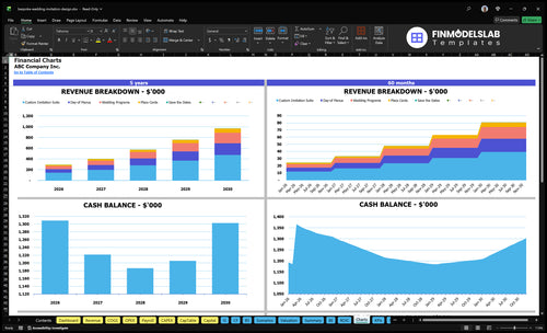bespoke wedding invitation design financial model charts financialmodelslab