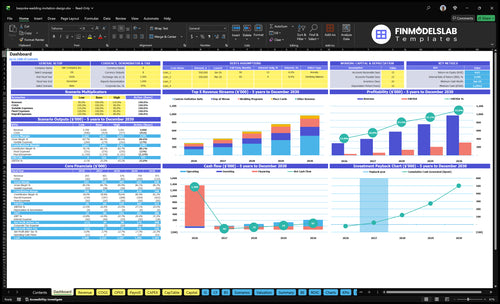bespoke wedding invitation design financial model dashboard financialmodelslab