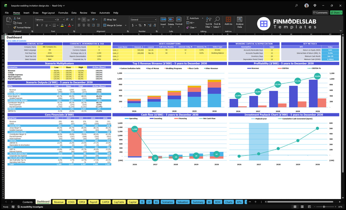 Dashboard with general configuration, scenario multipliers, basic finances, revenue mix, profitability, cash flow and return charts
