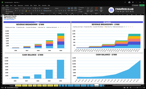 beverage brand financial model charts financialmodelslab