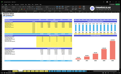 beverage brand financial model revenue financialmodelslab