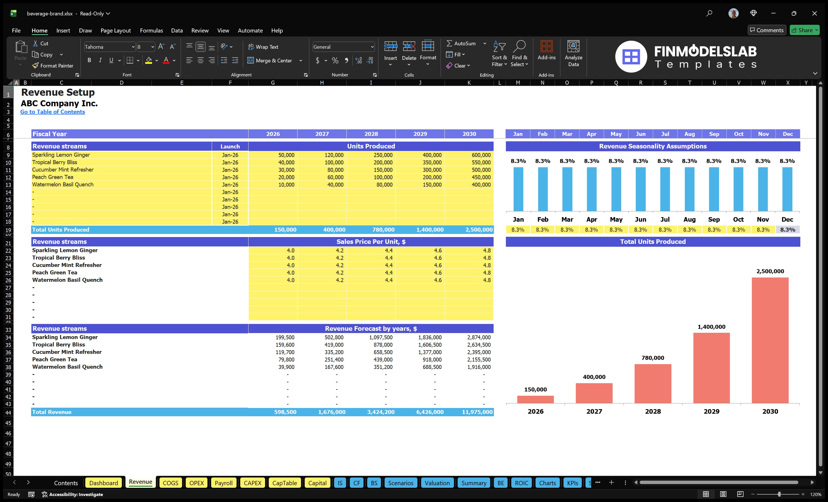 Worksheet of beverage brand with start date of production, units, sales prices, seasonality and annual revenue forecast