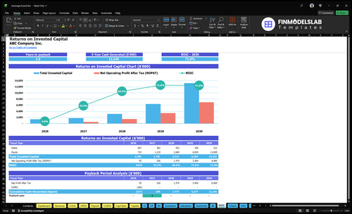 beverage brand financial model roic financialmodelslab