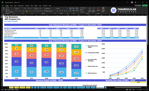 beverage brand financial model top revenue financialmodelslab